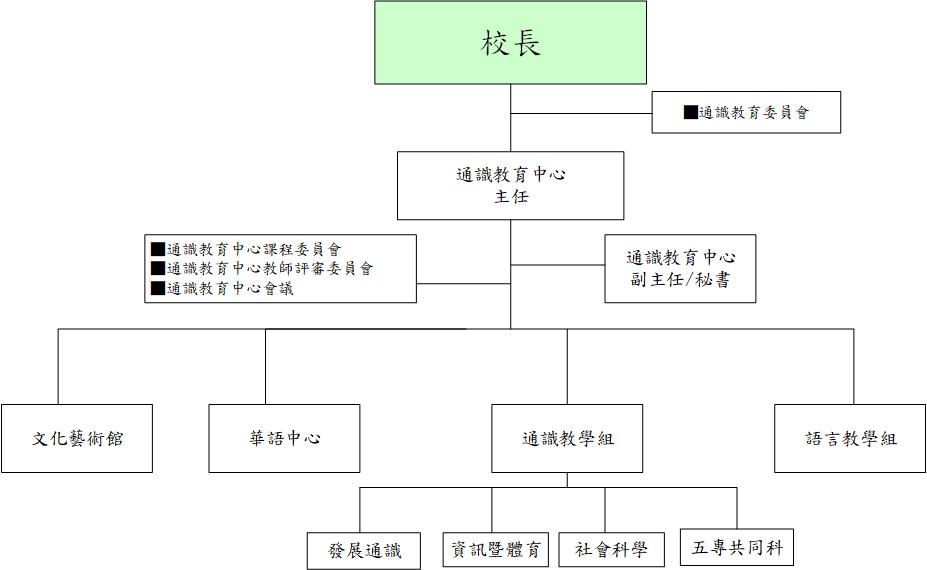 中心組織圖113V3