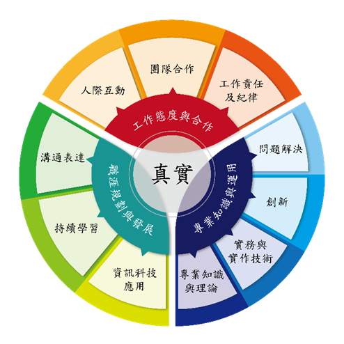 下載